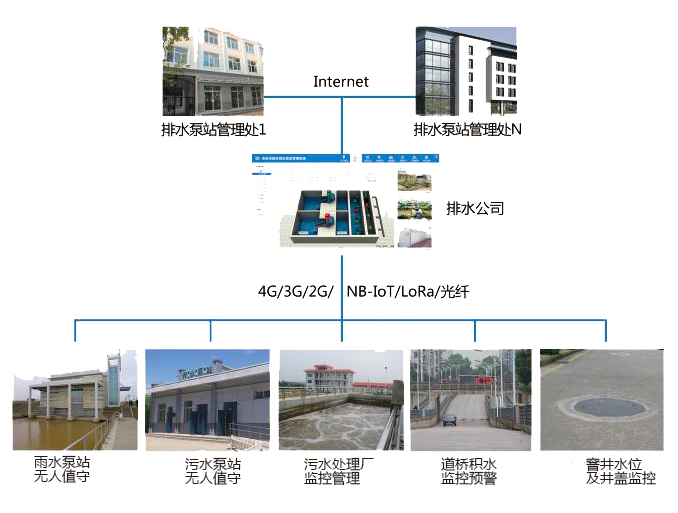 VOCs在線監測